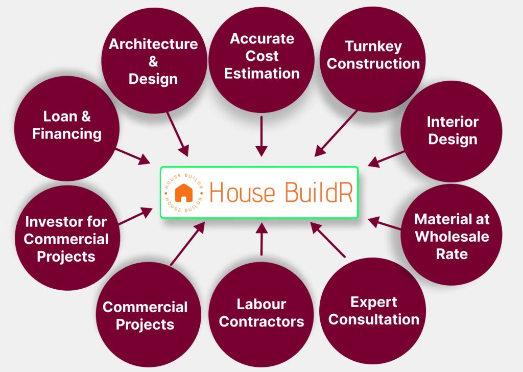 housebuilder.in chart